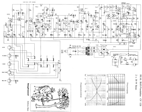 CV120; Dual, Gebr. (ID = 771102) Verst/Mix