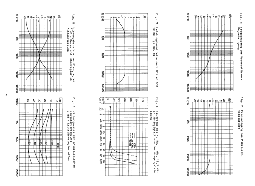 CV 61; Dual, Gebr. (ID = 1962784) Ampl/Mixer