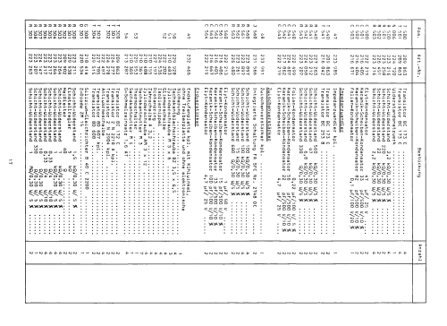 CV 61; Dual, Gebr. (ID = 1962787) Ampl/Mixer