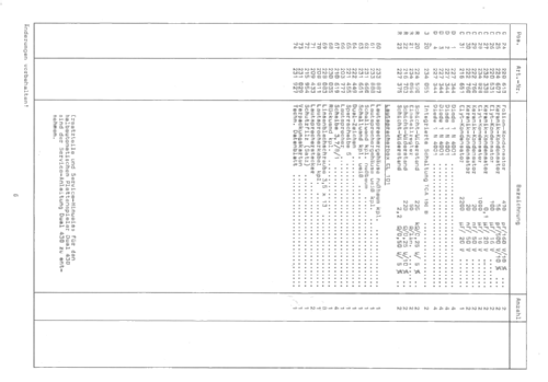 HS28; Dual, Gebr. (ID = 2105255) R-Player