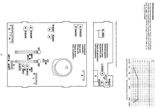 Kompaktanlage KA380; Dual, Gebr. (ID = 1353616) Radio