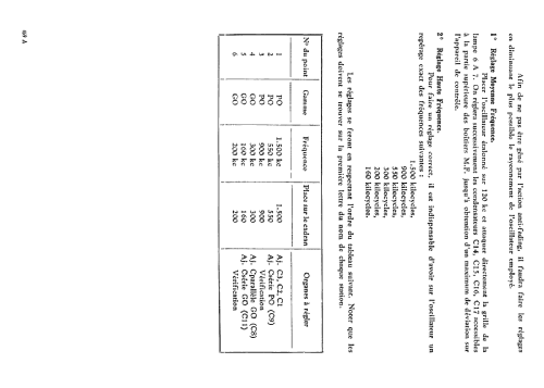 C55; Ducretet -Thomson; (ID = 2206633) Radio