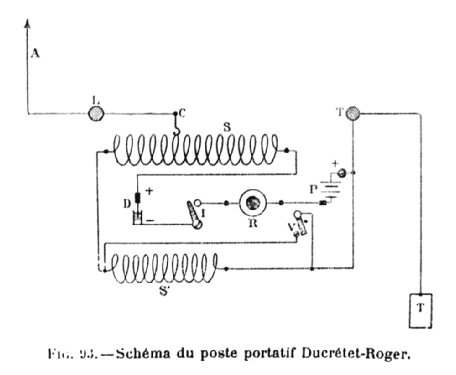 Poste portatif à détecteur électrolytique ; Ducretet -Thomson; (ID = 2169516) Crystal