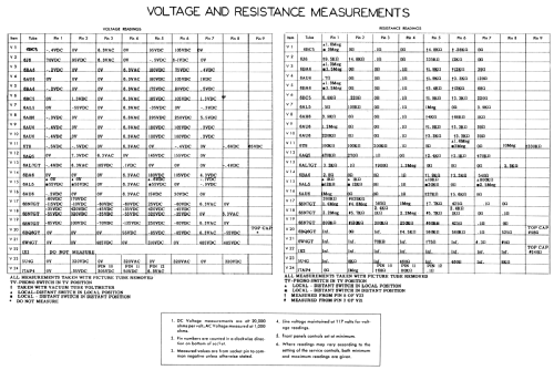 Andover RA-117A; DuMont Labs, Allen B (ID = 1848413) Television