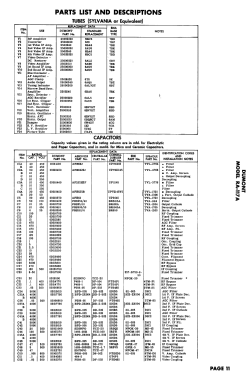 Andover RA-117A; DuMont Labs, Allen B (ID = 2907868) Television