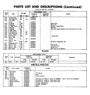 Andover RA-117A; DuMont Labs, Allen B (ID = 2907869) Television