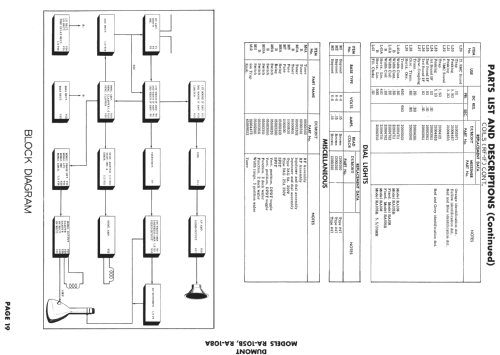 Bradford RA-108A; DuMont Labs, Allen B (ID = 730431) Televisión