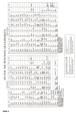 Brookville RA-113-B1; DuMont Labs, Allen B (ID = 2821041) TV-Radio