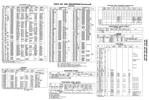 Conover Ch= RA-341; DuMont Labs, Allen B (ID = 2227788) Television