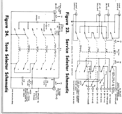 Devonshire RA-101B; DuMont Labs, Allen B (ID = 729355) TV Radio