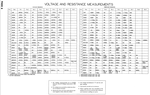 Putnam RA-111-A1; DuMont Labs, Allen B (ID = 733448) Fernseh-R