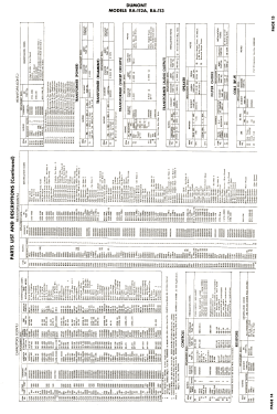 RA120; DuMont Labs, Allen B (ID = 3105187) Television