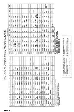 RA-147A; DuMont Labs, Allen B (ID = 3099621) Television