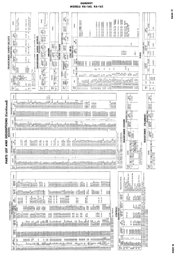 RA-160 ; DuMont Labs, Allen B (ID = 3090414) Television