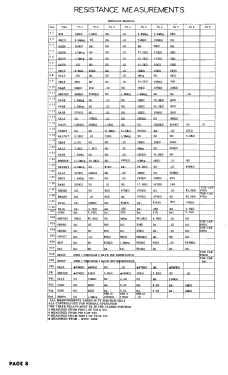 Royal Sovereign RA-119A; DuMont Labs, Allen B (ID = 3010272) TV Radio