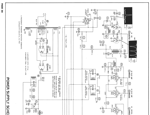 Royal Sovereign RA-119A TV Radio DuMont Labs, Allen B |Radiomuseum.org