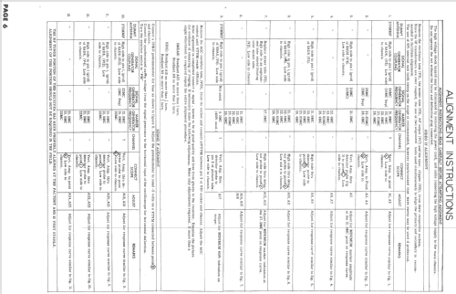 Royal Sovereign RA-119A; DuMont Labs, Allen B (ID = 730949) TV Radio