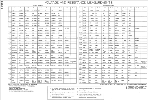 Rumson RA-103D; DuMont Labs, Allen B (ID = 725426) TV Radio