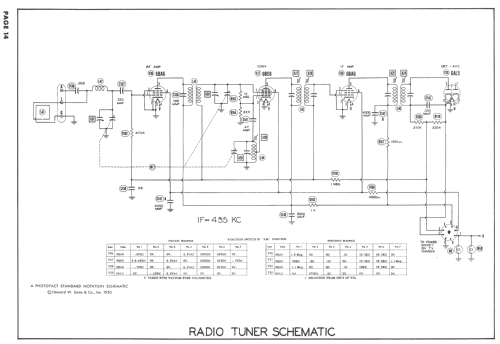 Sherbrooke RA-109-A3; DuMont Labs, Allen B (ID = 732136) TV Radio