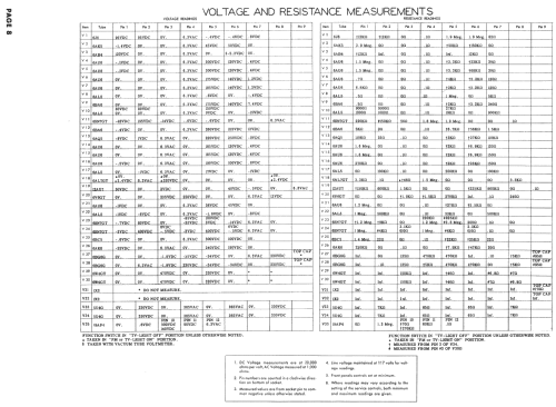 Sherbrooke RA-109-A3; DuMont Labs, Allen B (ID = 732139) TV Radio