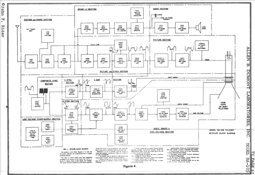 Westbury RA-105; DuMont Labs, Allen B (ID = 729658) Televisión