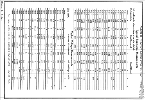 Westbury RA-105; DuMont Labs, Allen B (ID = 729672) Television