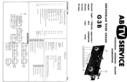 Grandina V1413; Dux Radio AB; (ID = 2211479) Radio