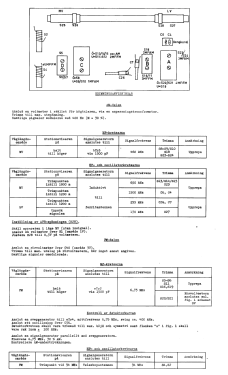 Nizza T931 CH= T9A; Dux Radio AB; (ID = 2877754) Radio