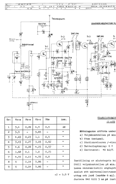 Nizza T931 CH= T9A; Dux Radio AB; (ID = 2877755) Radio