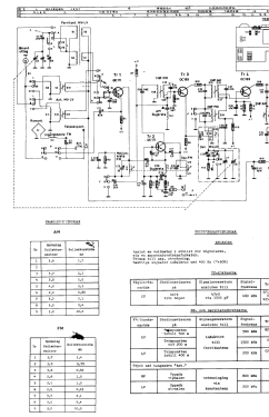 Sunny B620T Ch= T7A; Dux Radio AB; (ID = 2880079) Radio