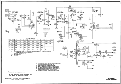 2000PA ; Dynamic Electronics (ID = 644352) Ampl/Mixer