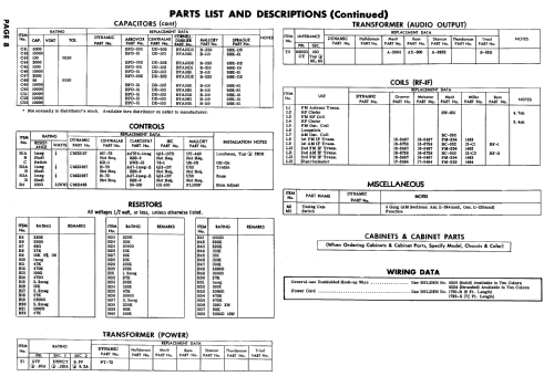 AF250PA ; Dynamic Electronics (ID = 611256) Radio