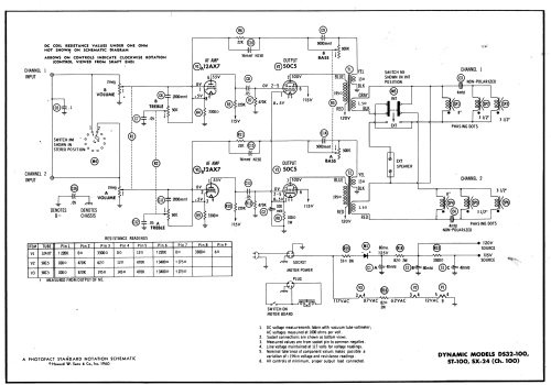 DS32-100 Ch= 100; Dynamic Electronics (ID = 590155) R-Player