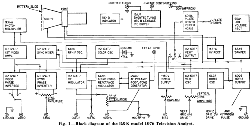 B&K Television Analyst 1076; B&K Precision, (ID = 1908022) Ausrüstung