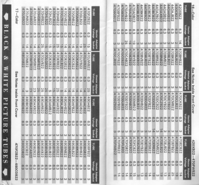 CRT Restorer/Analyzer 467; B&K Precision, (ID = 1459348) Equipment