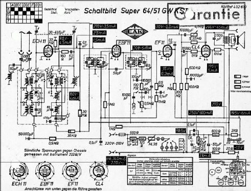 64/51GWKS I ; EAK, Elektro- (ID = 533456) Radio