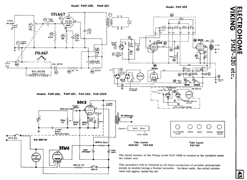 Viking PMP-321 ; Eaton Co. Ltd., The (ID = 2345435) Enrég.-R