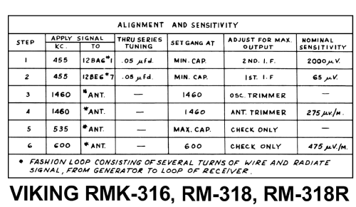 Viking RMK-316; Eaton Co. Ltd., The (ID = 1224857) Radio