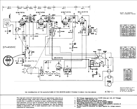 105 ; ECA, New York (ID = 826478) Radio