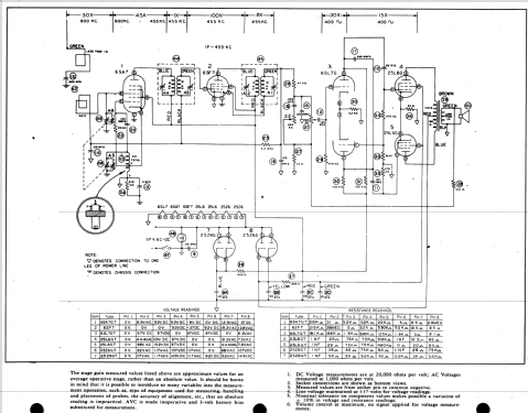 108 ; ECA, New York (ID = 514412) Radio