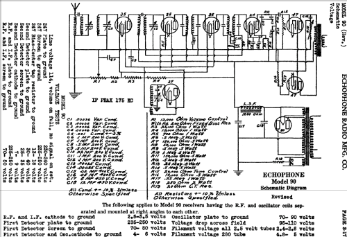 90 ; Echophone Radio, Inc (ID = 747022) Radio