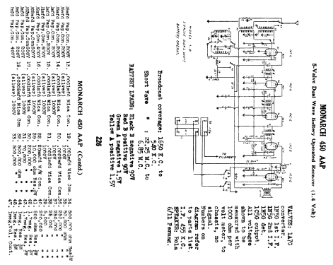 Monarch 450 Ch= AAP; Eclipse Radio Pty. (ID = 774401) Radio