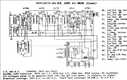 Monarch 463 Ch= BKM; Eclipse Radio Pty. (ID = 775175) Radio