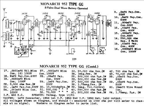 Monarch 952 Ch= GG; Eclipse Radio Pty. (ID = 774907) Radio