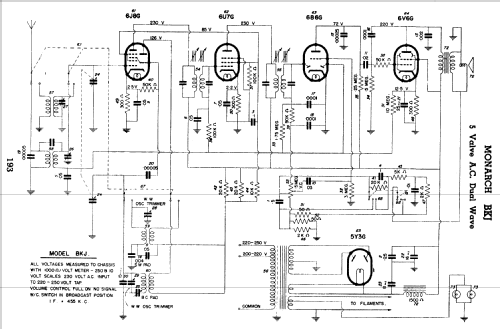 Monarch BKJ Radio Eclipse Radio Pty. Ltd.; Melbourne, build ...