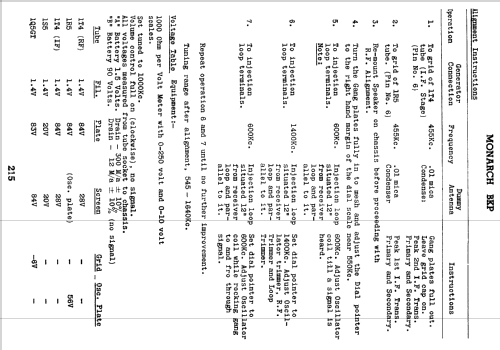 Monarch BKP; Eclipse Radio Pty. (ID = 804374) Radio