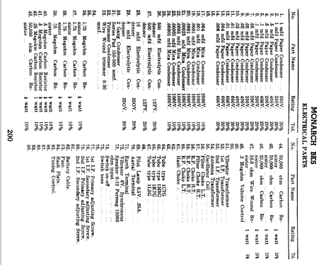 Monarch BKS; Eclipse Radio Pty. (ID = 802585) Radio