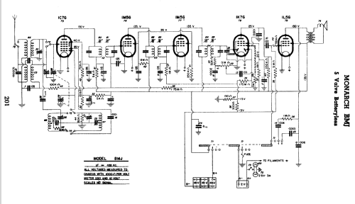 Monarch BMJ; Eclipse Radio Pty. (ID = 802582) Radio