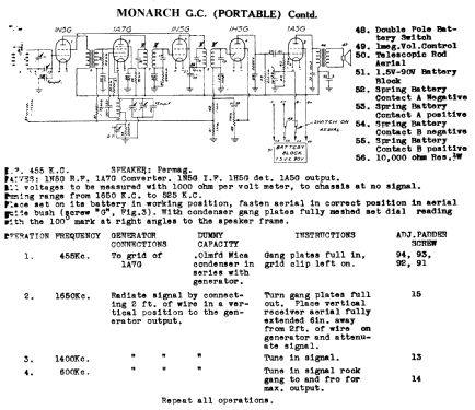 Monarch Portable Ch= GC; Eclipse Radio Pty. (ID = 774905) Radio