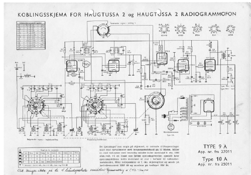 Haugtussa 2 ; Edda Radiofabrikk A/ (ID = 1809099) Radio